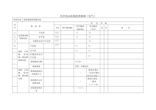 光伏电站质量检查细则(电气)(DOC42页)