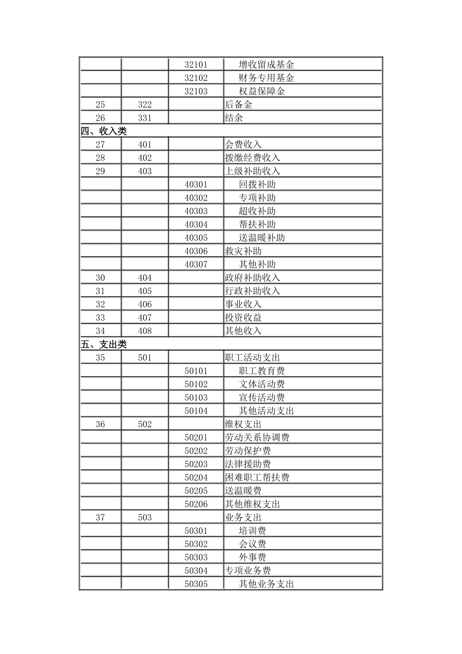 工会会计制度会计科目名称和编号_第2页