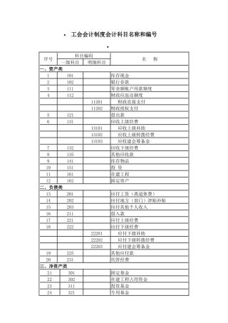 工会会计制度会计科目名称和编号