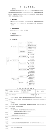 第一模块筹资模块