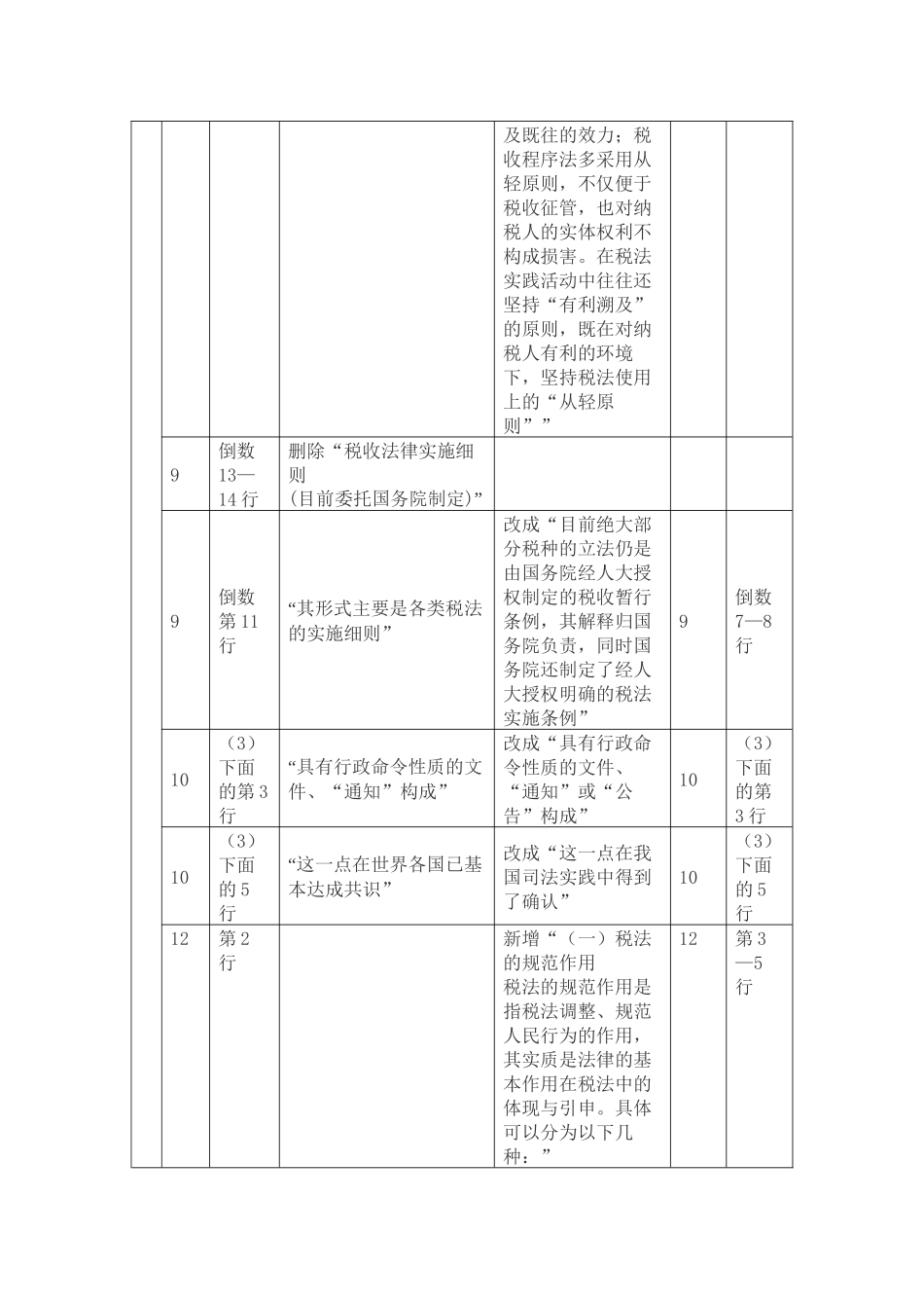 X年注税(税法1)教材增减部分_第2页