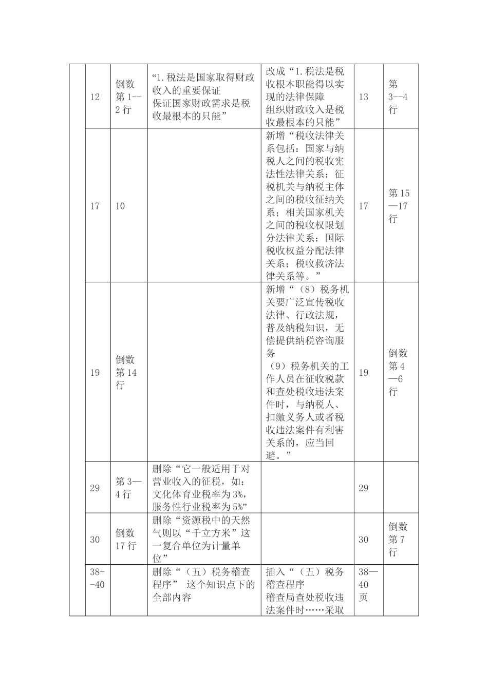 X年注税(税法1)教材增减部分_第3页