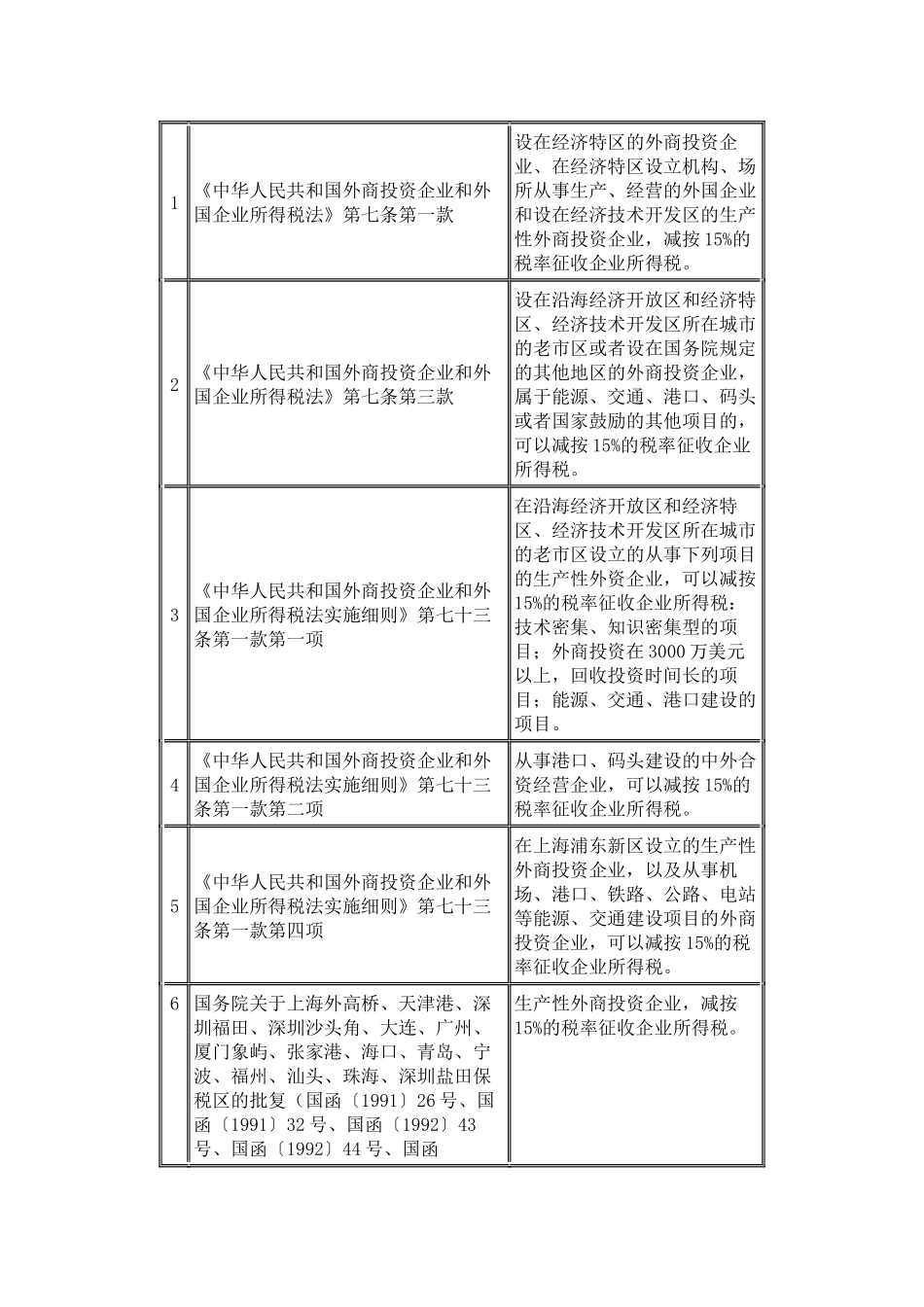 财政部国家税务总局关于贯彻落实国务院关于实施企业所得税过渡优惠_第3页