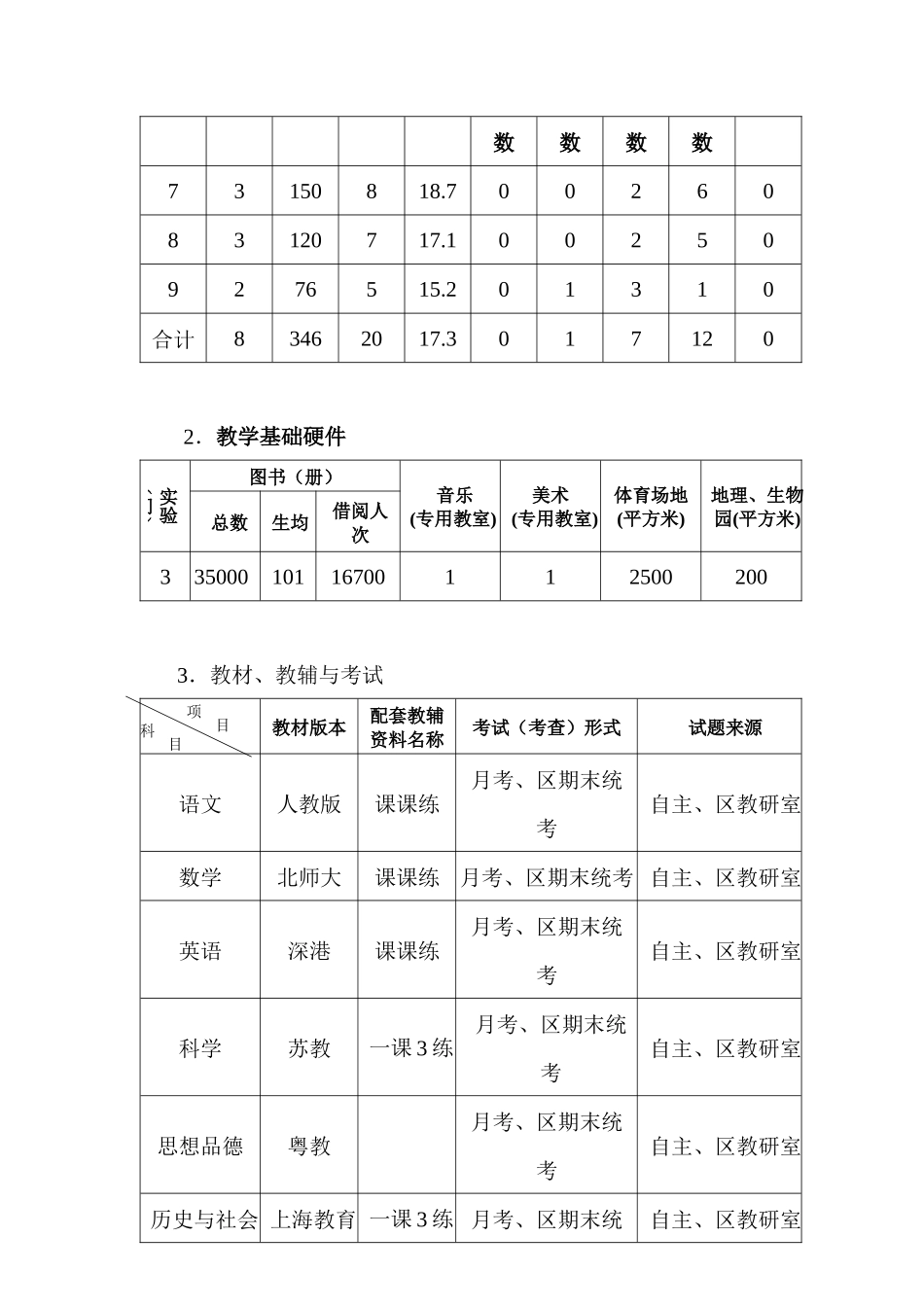 百旺学校教学质量报告_第2页