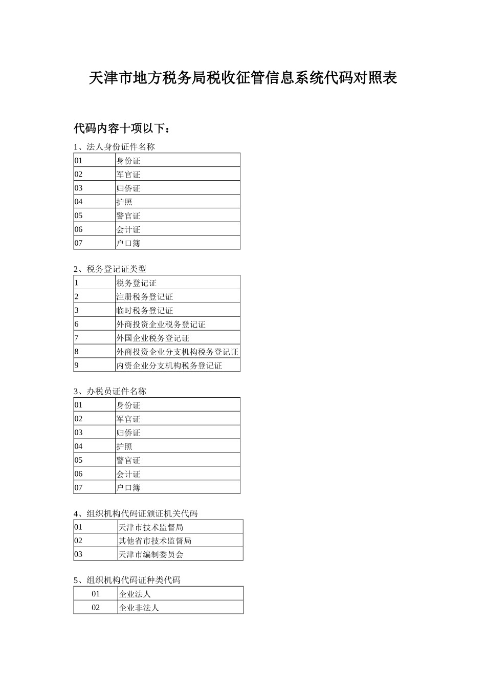地方税务局税收征管信息系统代码对照表_第1页