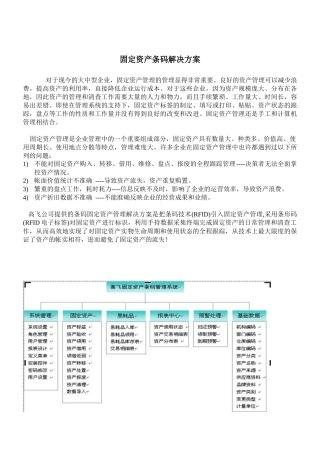 固定资产条码解决方案