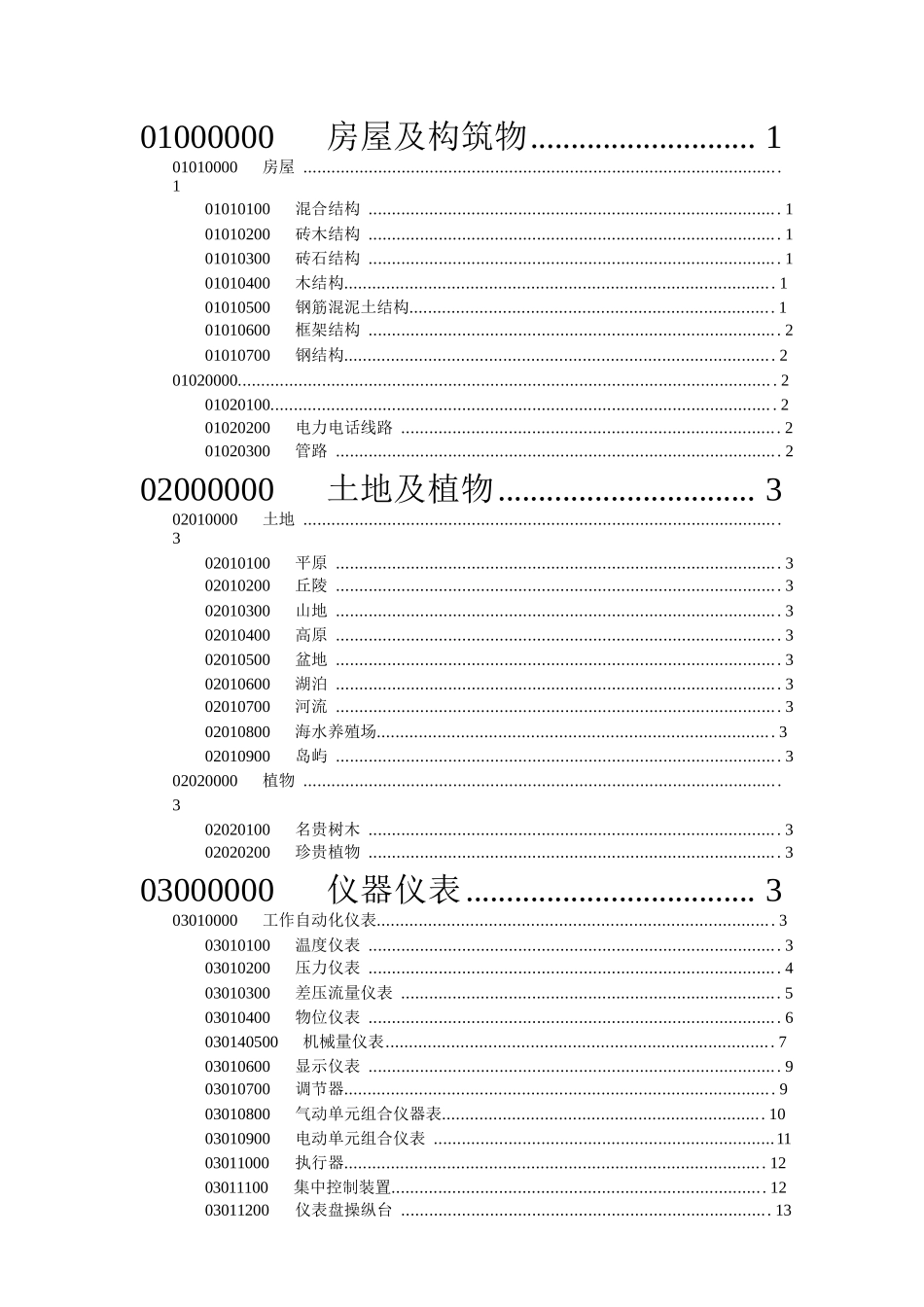 高等学校固定资产分类及编码－分栏_第2页