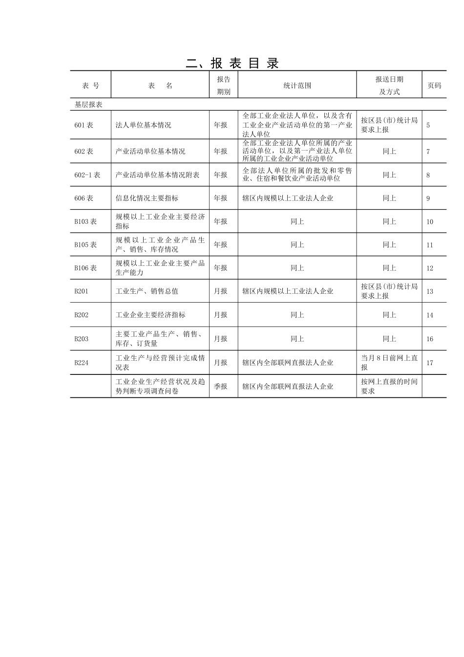 财务报表--工业统计报表制度（51页）_第3页