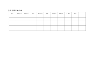 财务各类表格汇萃