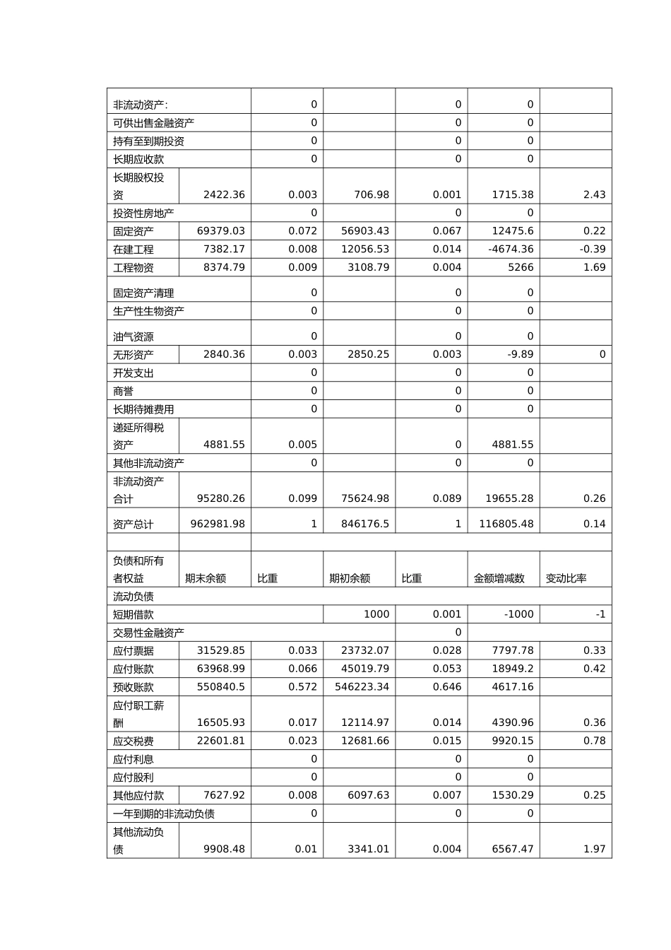 东方电机公司财务报告分析_第2页