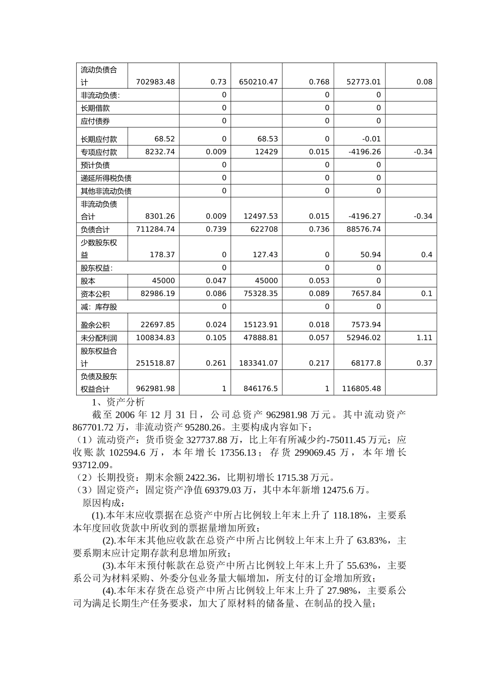 东方电机公司财务报告分析_第3页