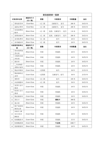 财务部表单一览表