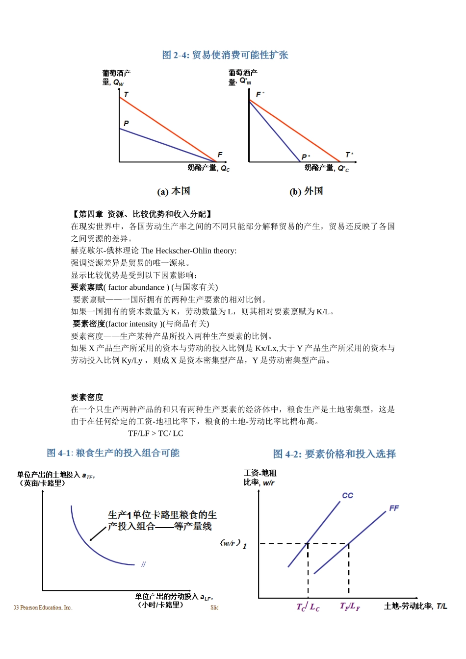国际经济学考点整理_第3页