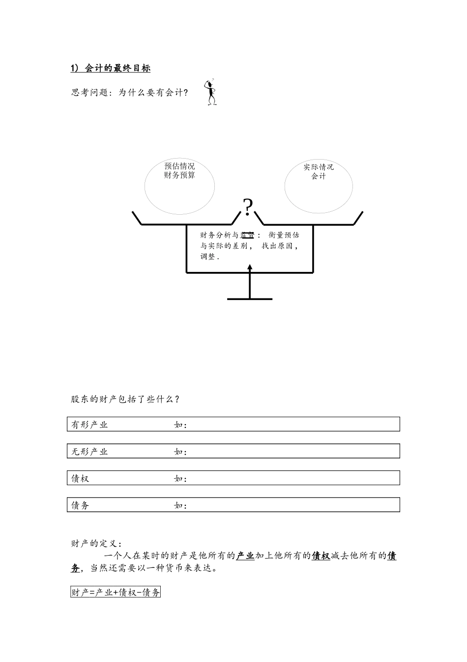 非财务经理的财务课程( 8页)_第3页