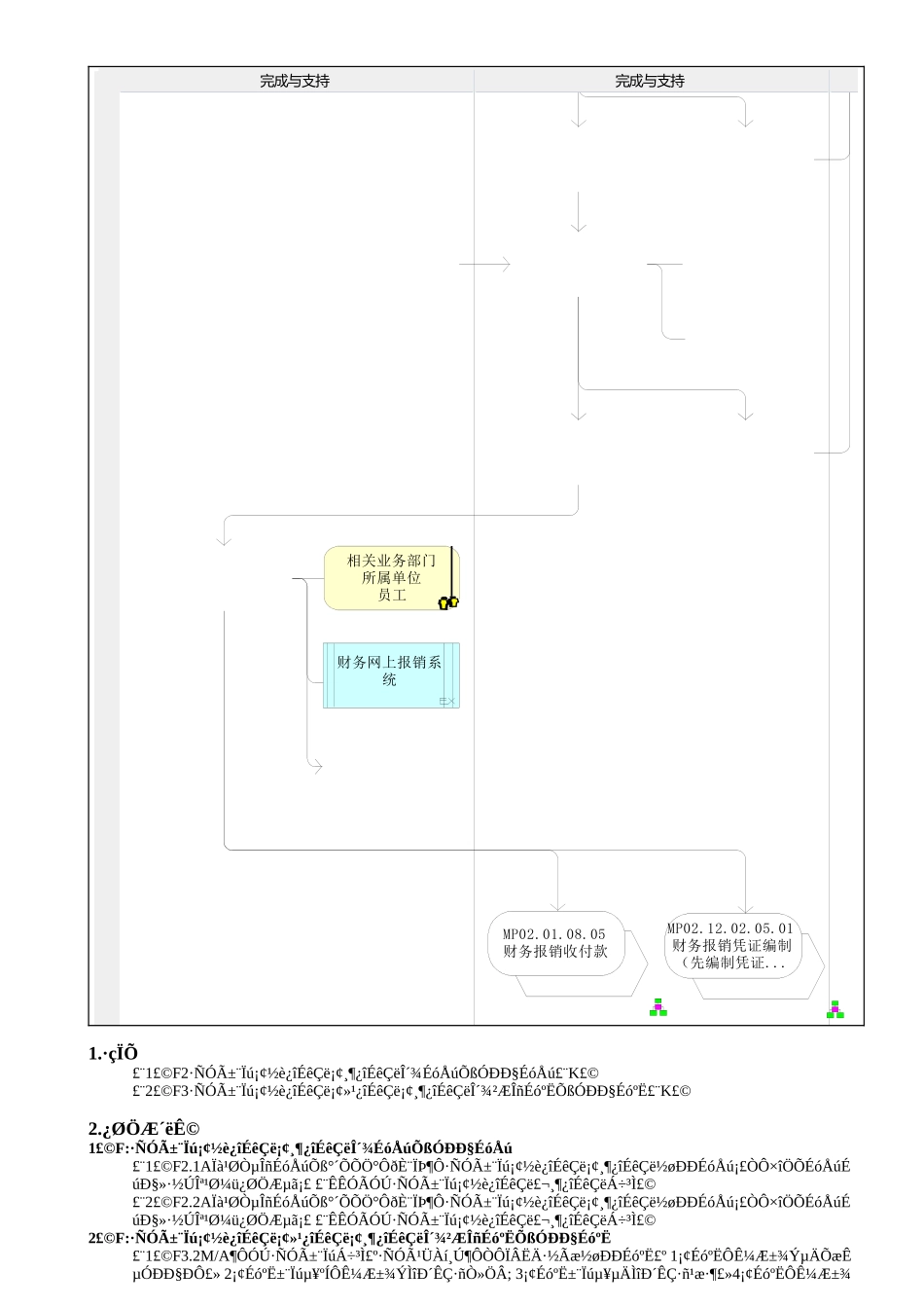 MP02.09.02.53 付款申请_第2页