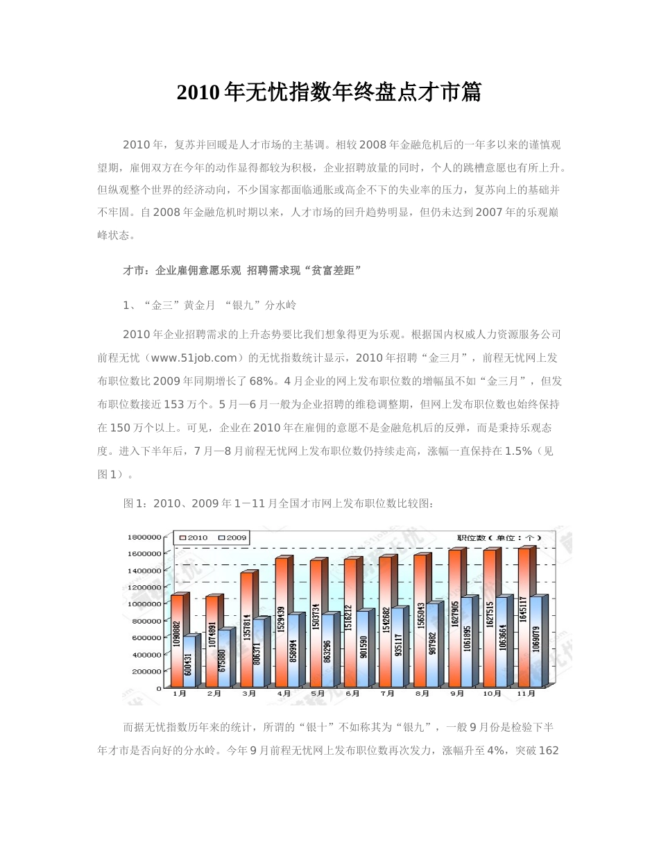 XXXX年无忧指数年终盘点才市篇_第1页