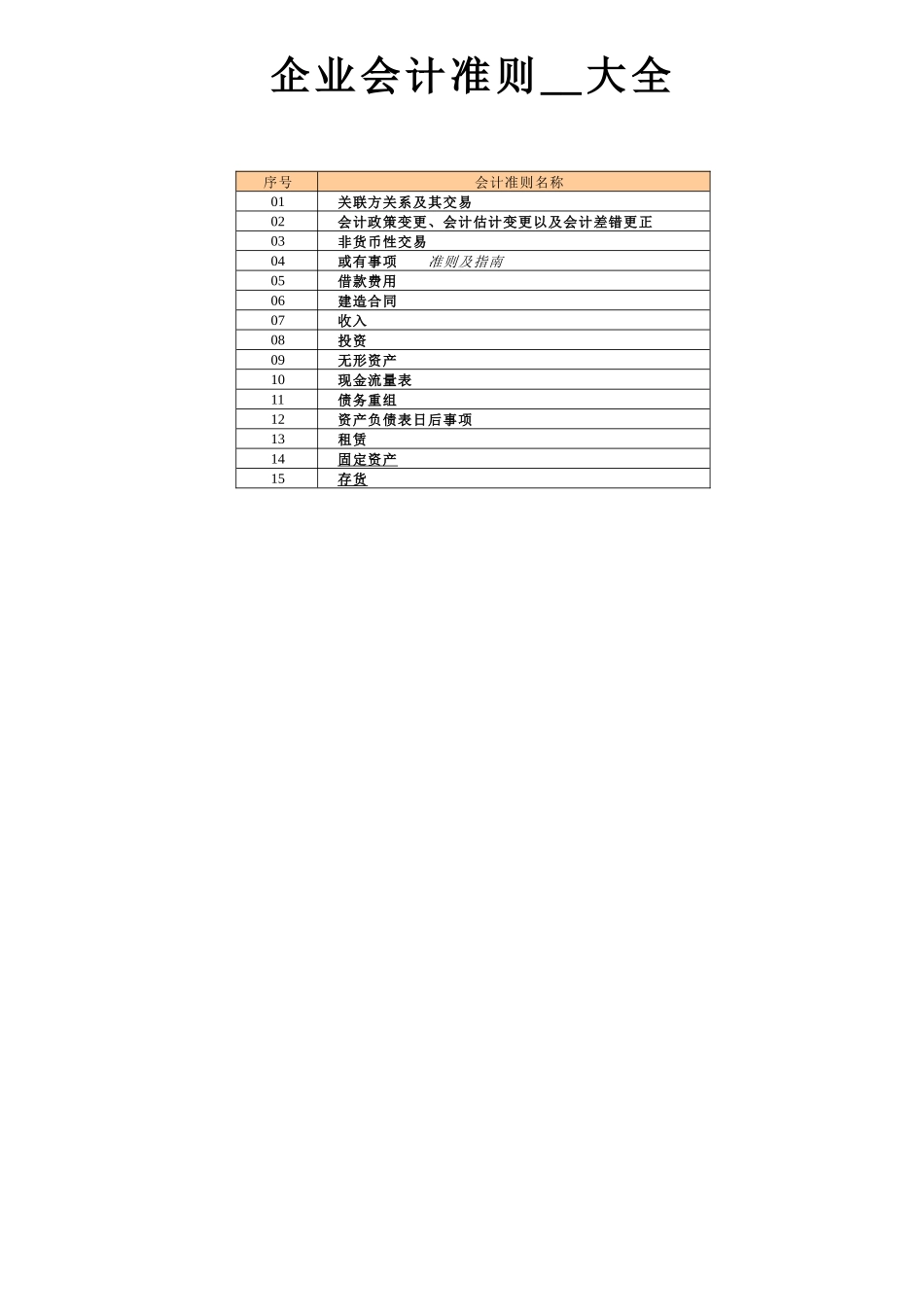 [企业会计]企业会计准则大全_第1页