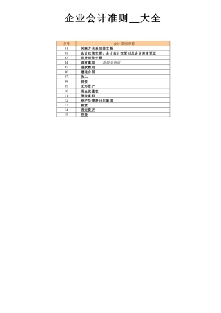 [企业会计]企业会计准则大全