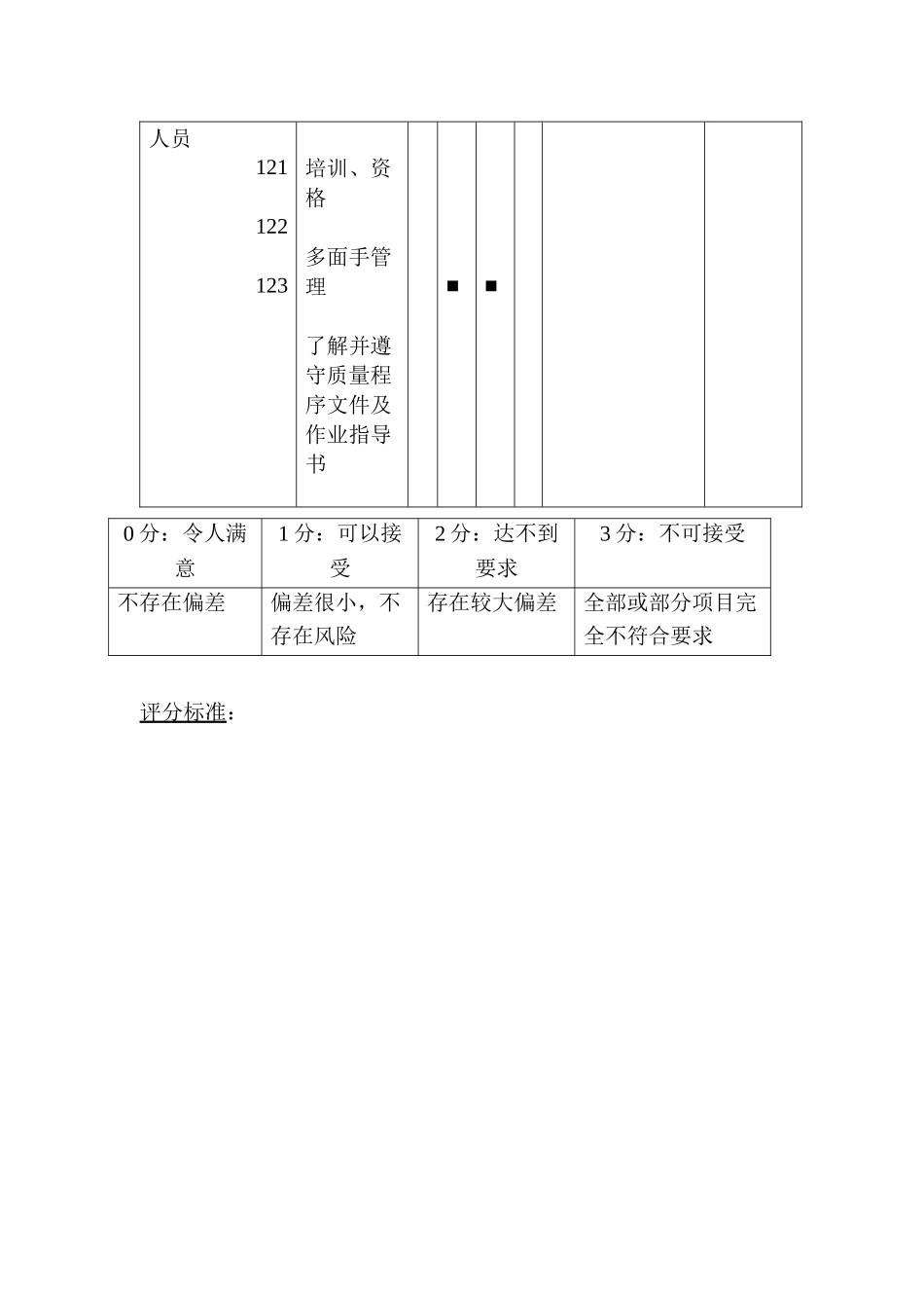 过程质量审核_第2页