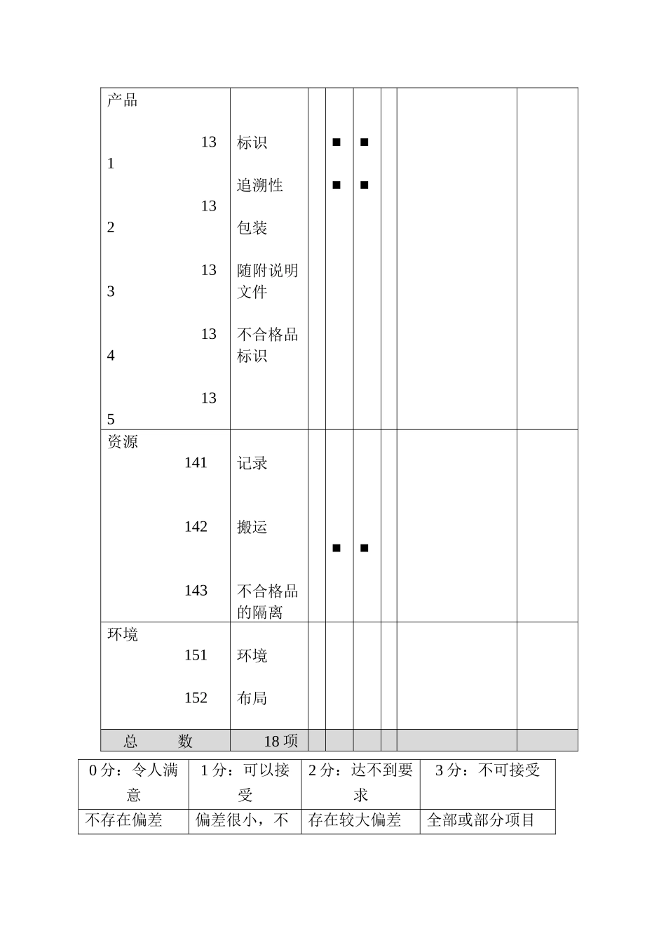 过程质量审核_第3页