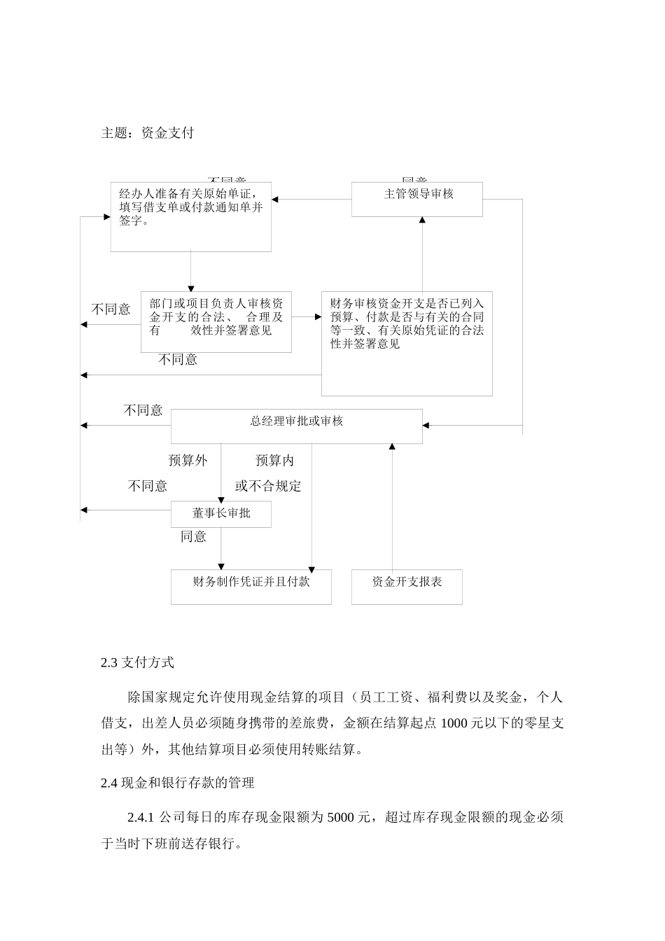 湖南某公司财务制度_第3页