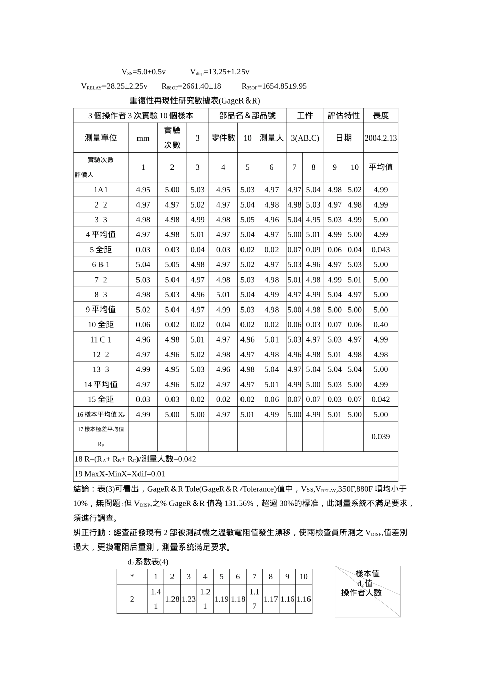 测量系统分析(1)_第2页