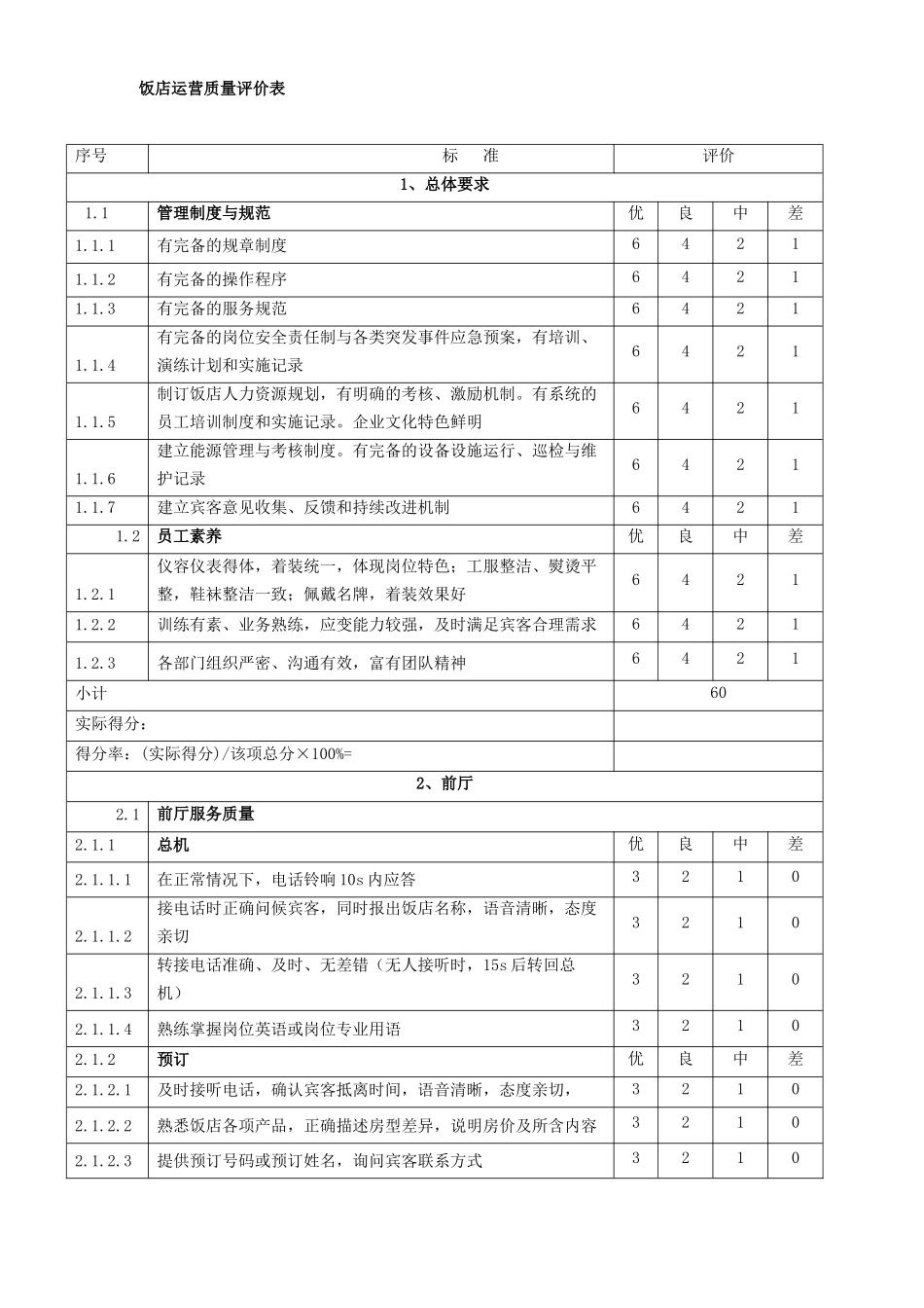 《饭店星级的划分与评定》饭店运营质量评价表(1)_第1页