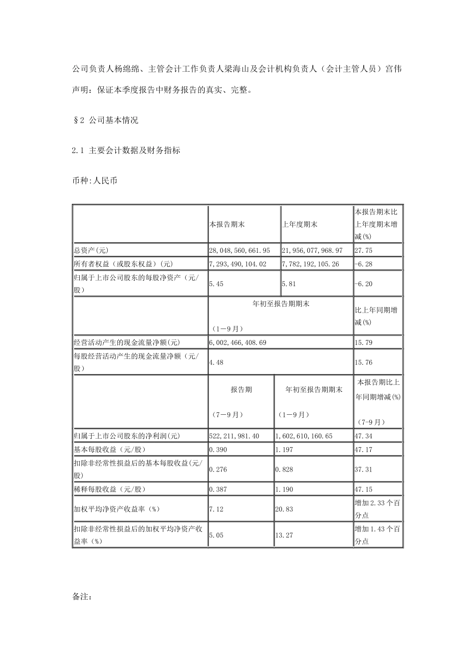 Dprysca青岛海尔股份有限公司XXXX年财务报表_第2页