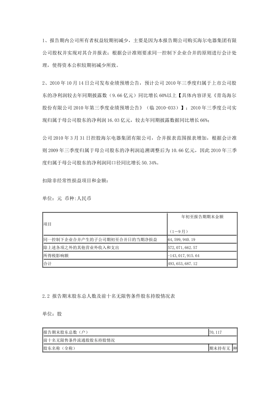 Dprysca青岛海尔股份有限公司XXXX年财务报表_第3页