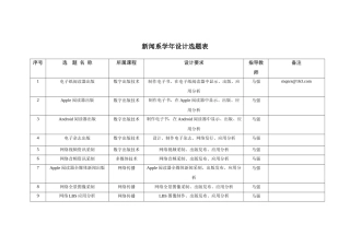 高校学生助学贷款还款到期