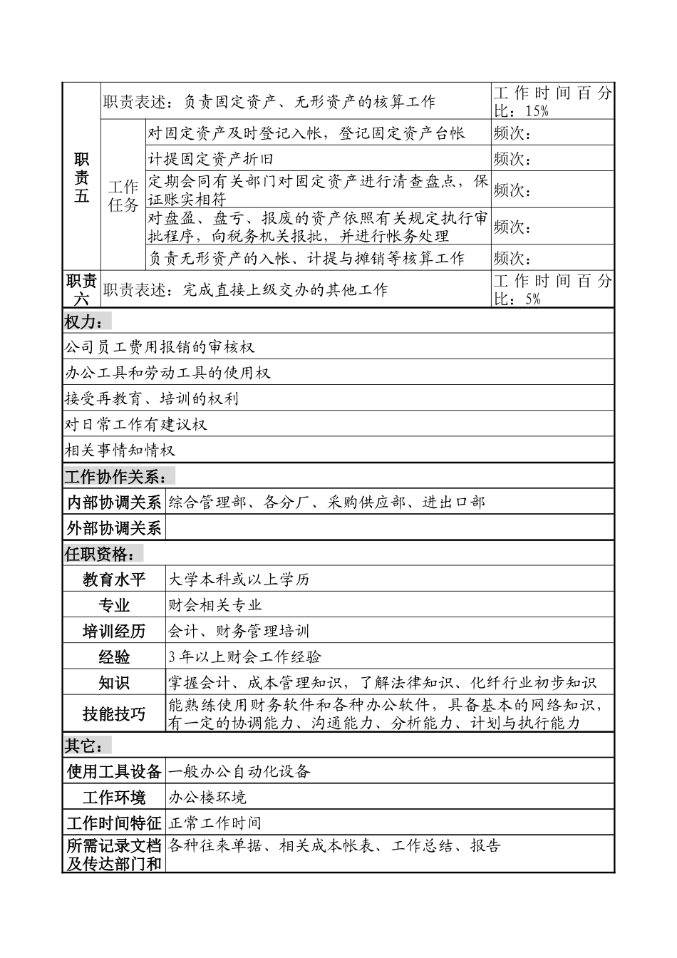 湖北新丰化纤公司财务审计部成本会计职务说明书_第2页