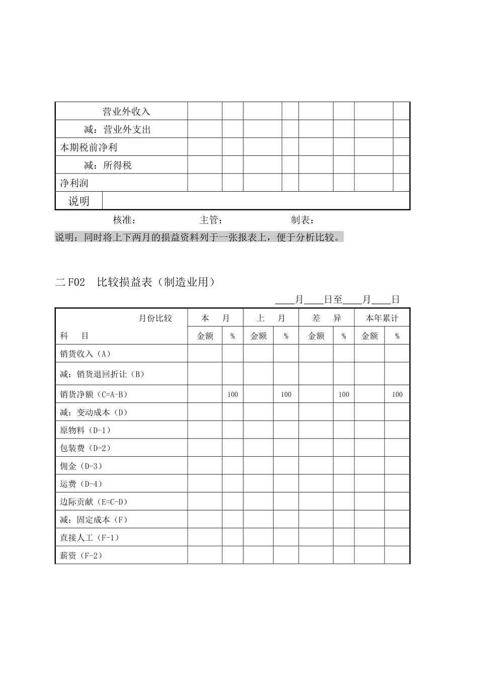 会计、财务管理--费用管理纵表格_第2页