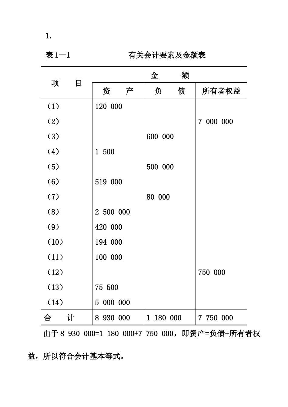 《会计学习题与案例》参考答案_第2页