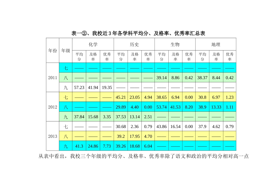 个旧九中三年教学质量分析--(改)_第3页