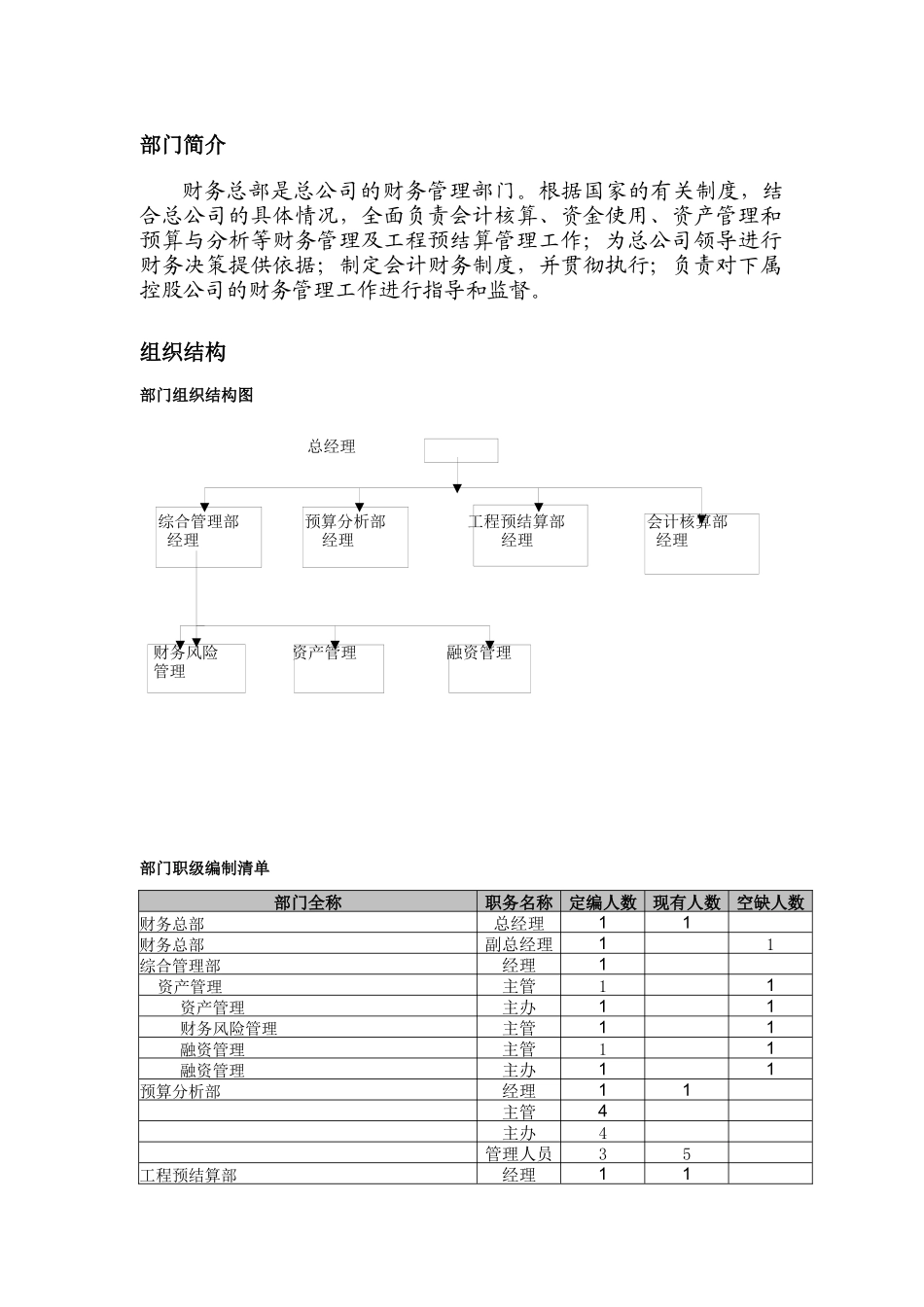 部门描述-财务总部_第2页