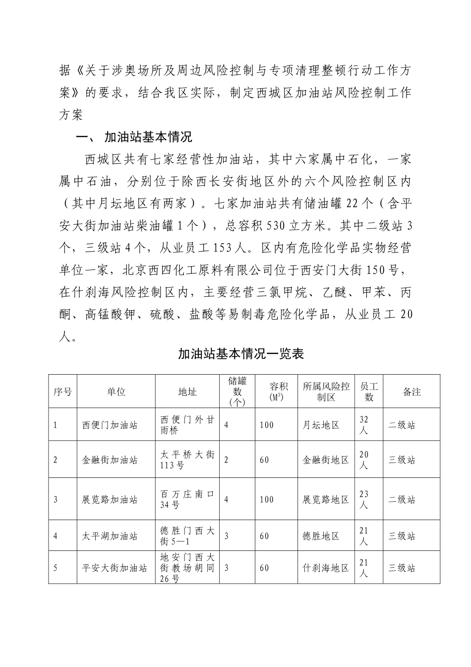 关于某场所及周边加油站风险控制与清理整顿行动工作方案_第3页