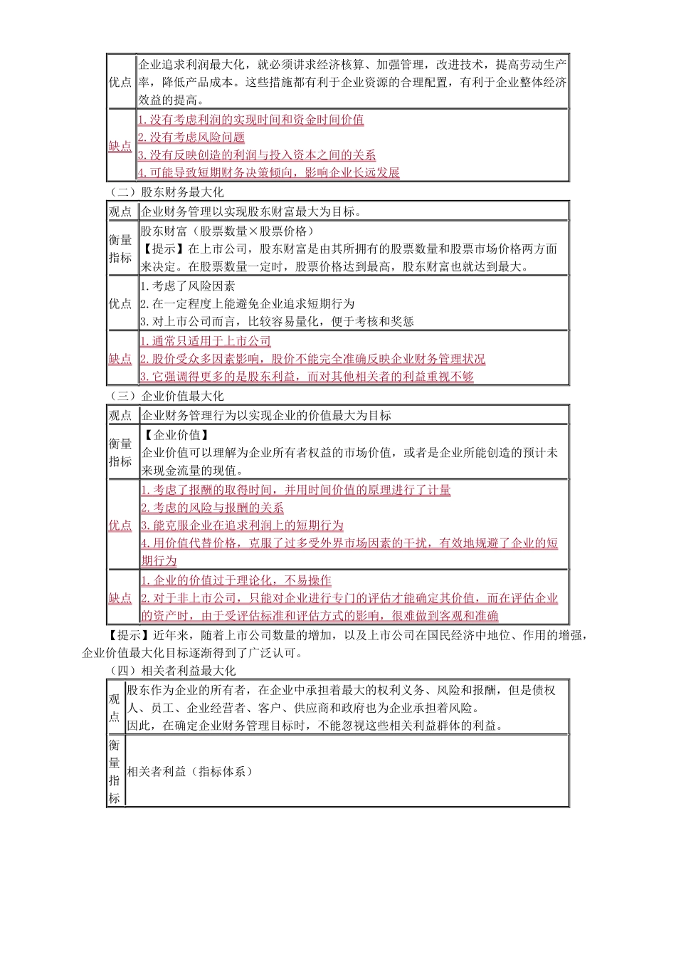 财务管理基础班讲义0101_第2页