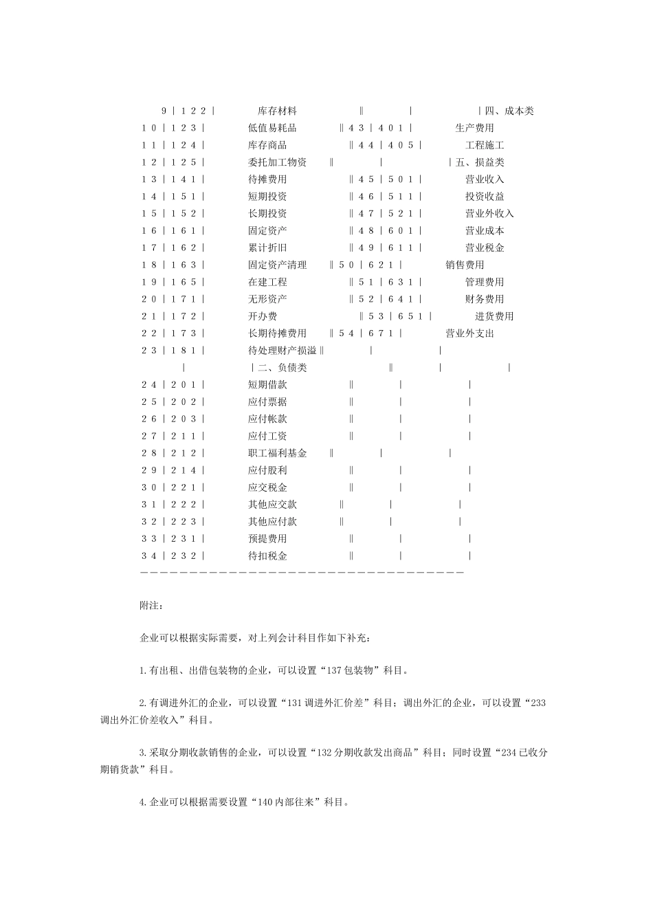 股份制试点企业会计制度( 41页)_第2页