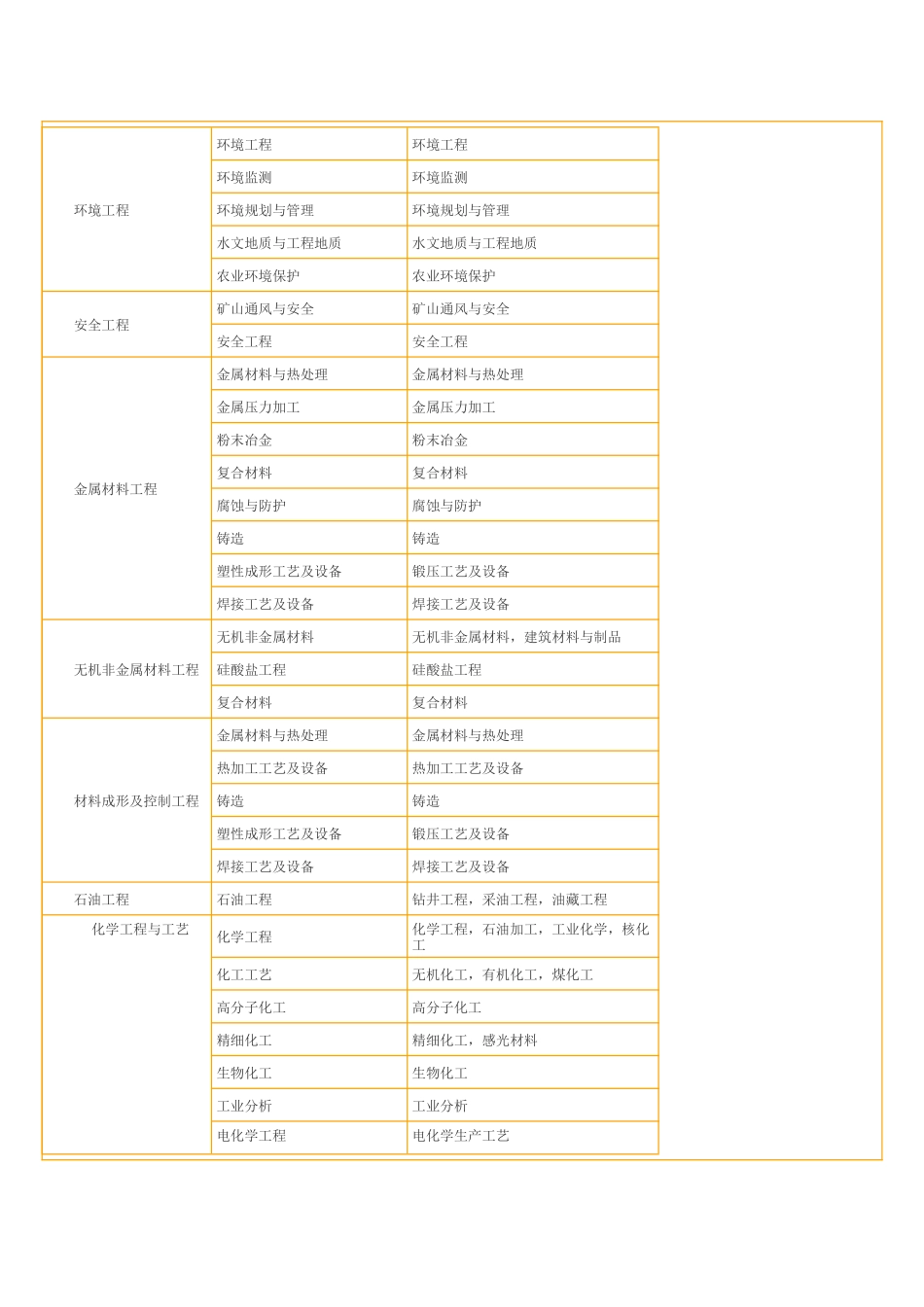 工程类或工程经济类_第3页