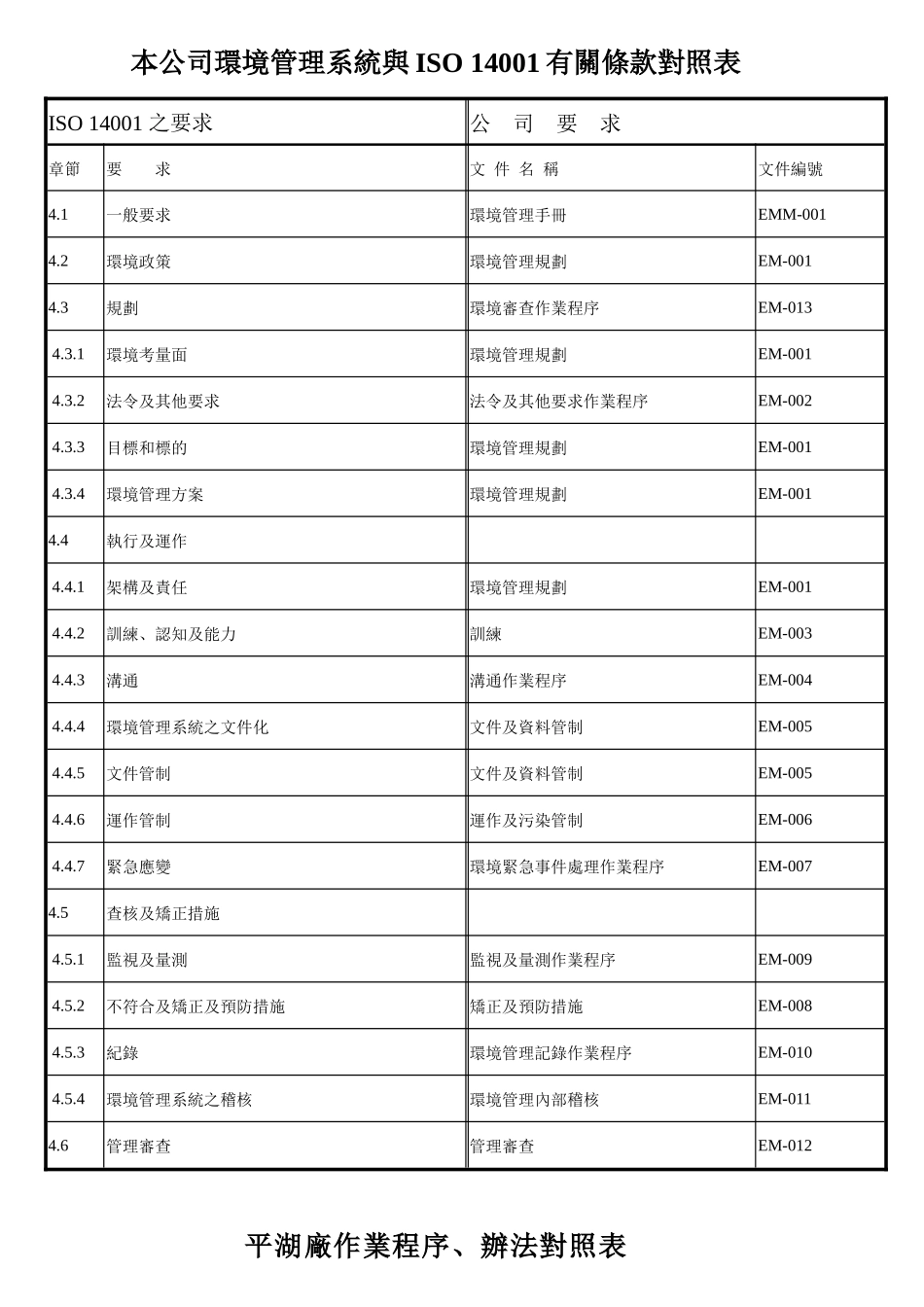 ISO 14001有關條款對照表_第1页