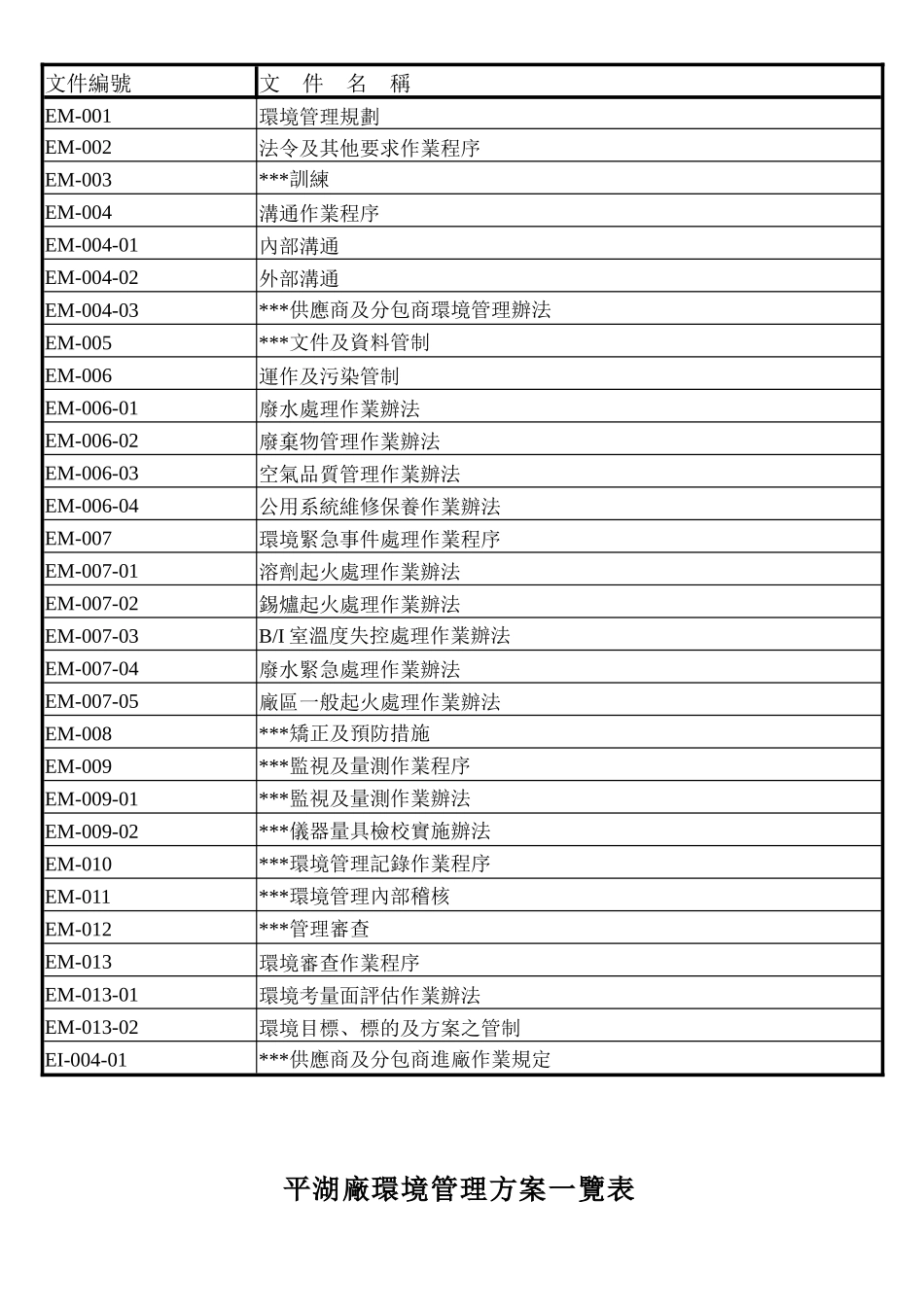 ISO 14001有關條款對照表_第2页