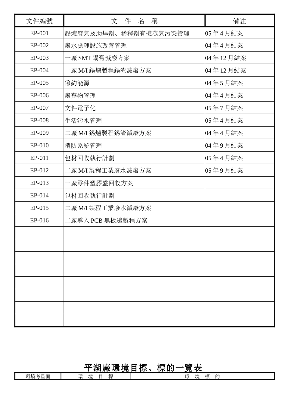 ISO 14001有關條款對照表_第3页