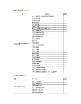SA8000查厂各部门COC要求