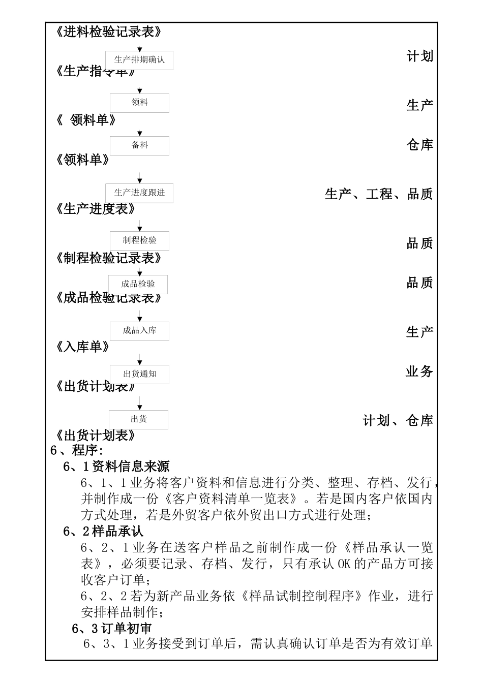 订单评审计划控制程序_第3页