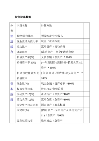 财务比率数据