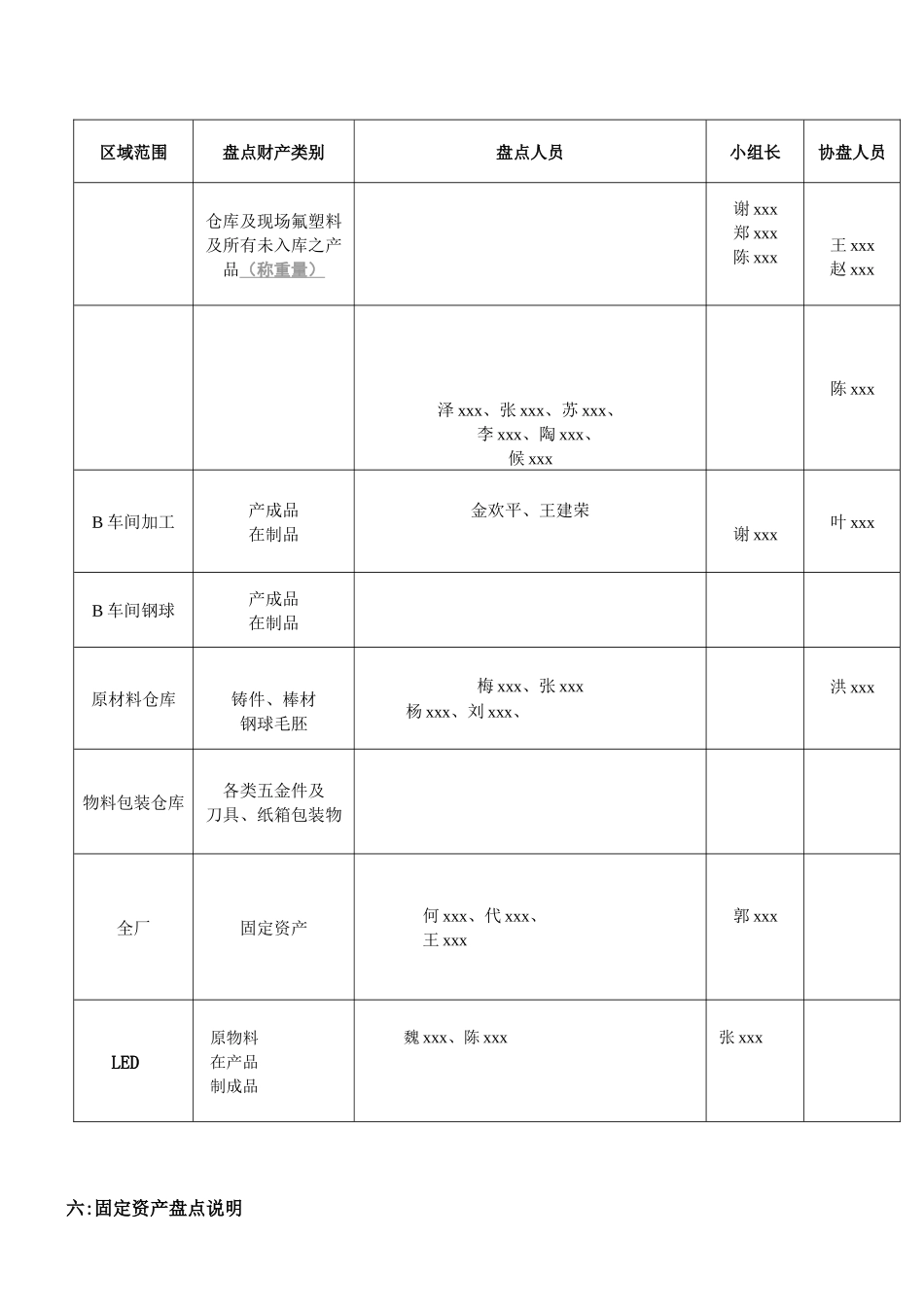 XXXX年终盘点计划_第3页