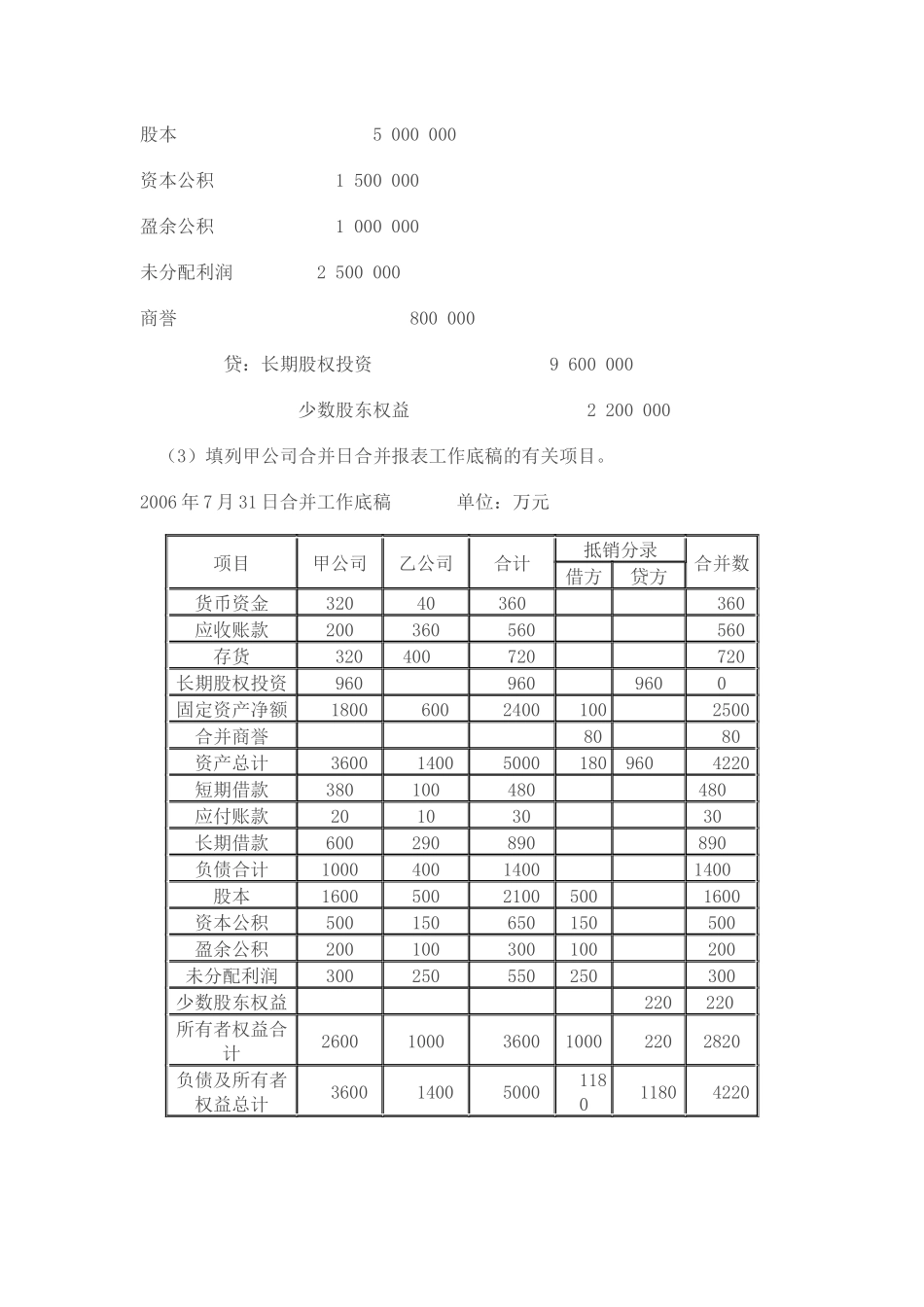 高级财务会计网上作业一_第2页