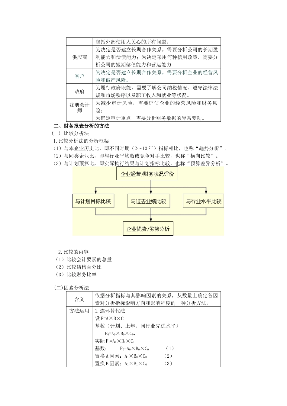 第二章财务报表分析(完整版)_第2页