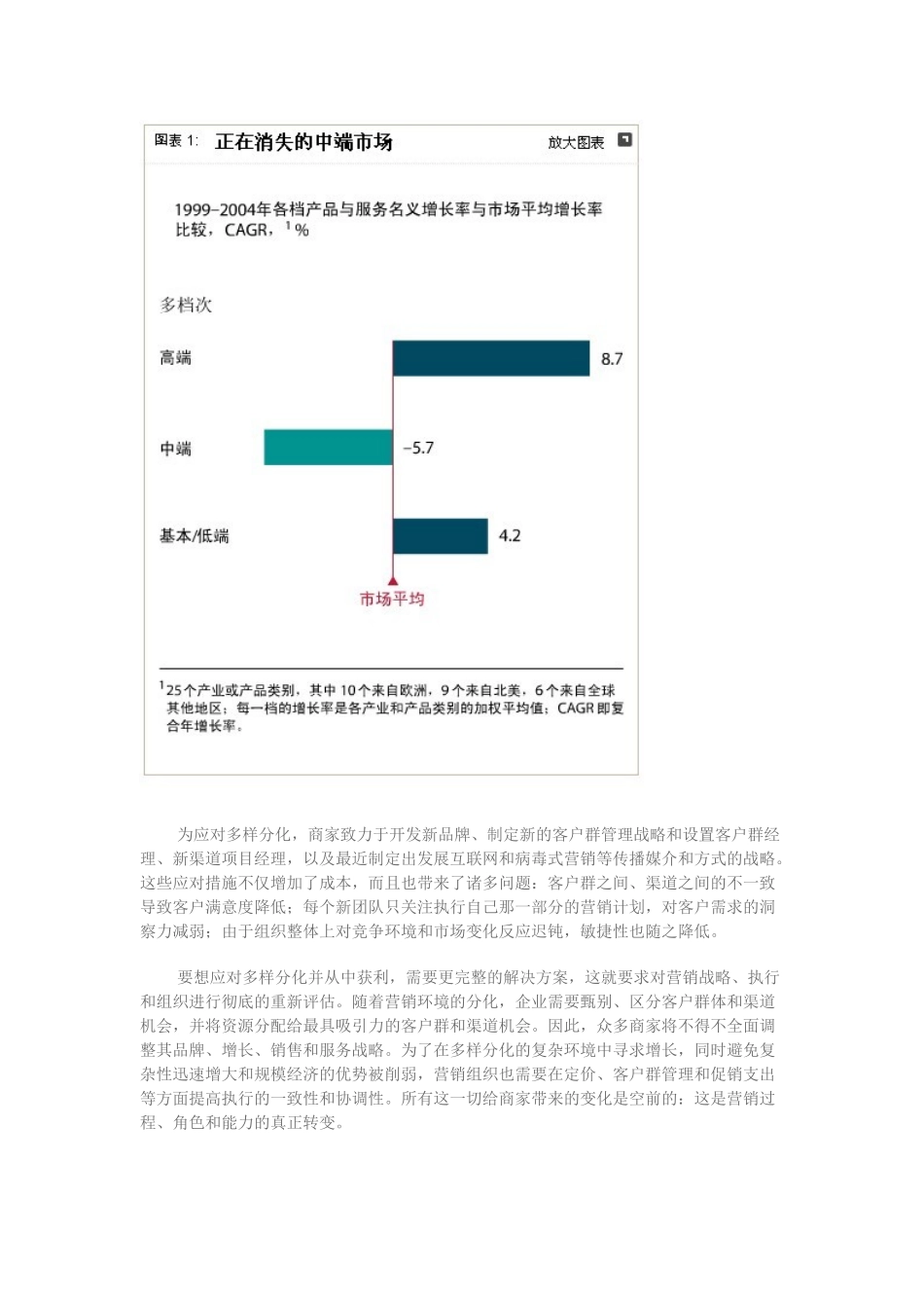 多样分化环境中的盈利之道_第3页