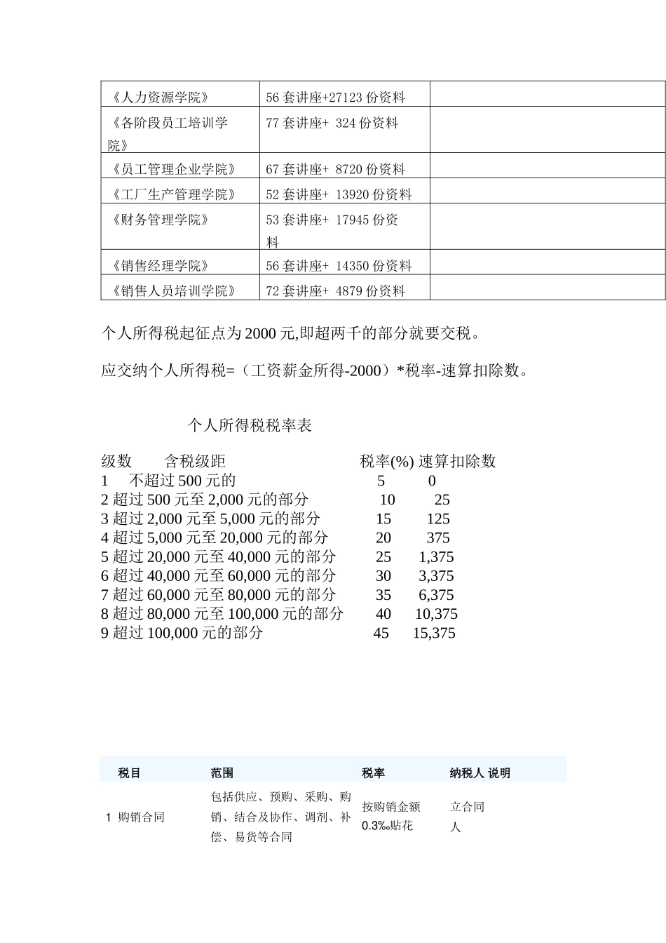 个人所得税印花税介绍_第2页
